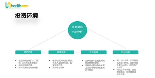 成马大健康网 大健康产业分析报告2020