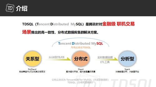 tdsql架构及运营介绍