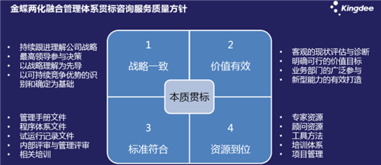 金蝶软件商业服务部高级总监王叶忠:深化认识 提升质量 创新咨询
