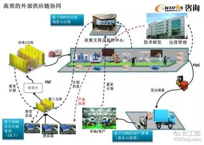 50页超赞PPT学习智能工厂顶层设计和整体规划!