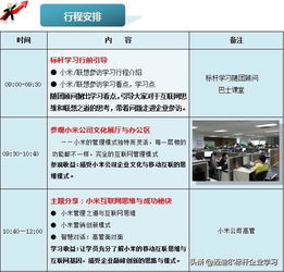 参观小米总部,学小米新零售与互联网营销思维,参观小米之家