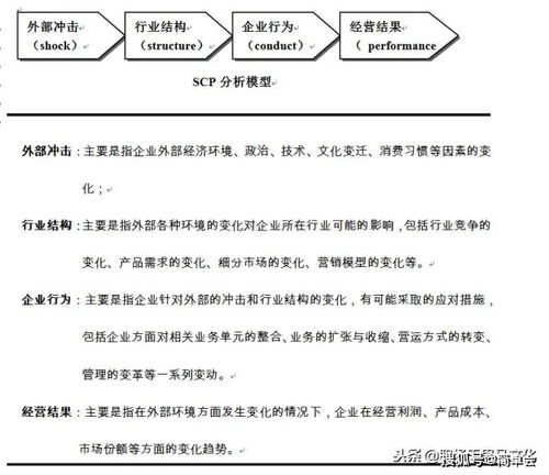 咨询公司常用的9种分析模型