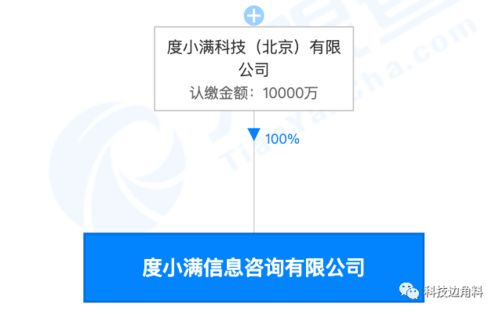 度小满成立信息咨询公司,注册资本1亿元