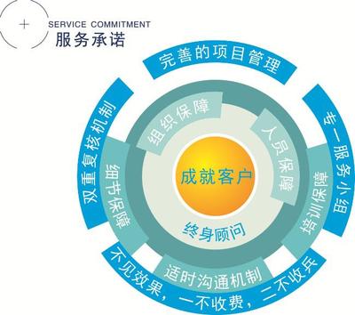 驻企咨询