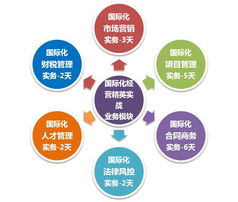 知识服务