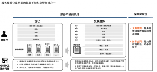 上海安点企业管理咨询陈亚娟:服务体验是车企下一个非常重要的竞争战场