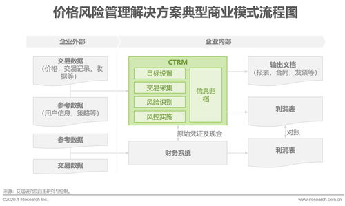 艾瑞咨询 2020年全球ctrm市场规模将达到18亿美元 中国发展速度有望超越国际水平
