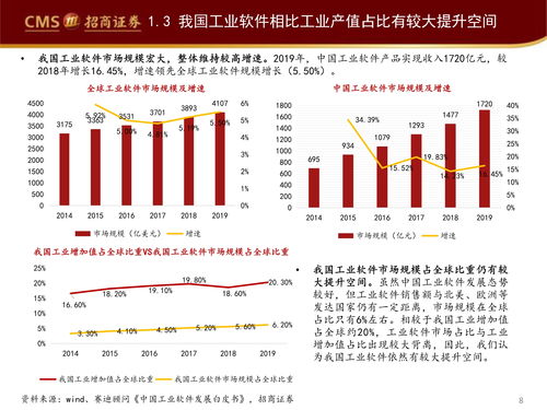 工业软件赋能智能制造 企业管理咨询服务的行业观察