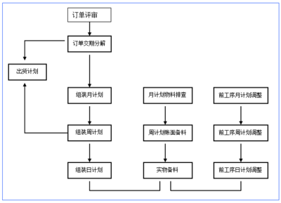 赢在执行 精益制造变革的企业管理咨询之道