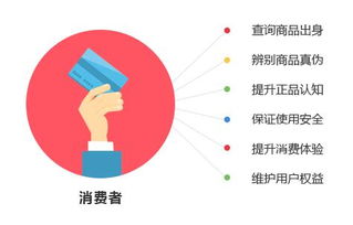 二维码防伪标签在各行业领域的应用与管理咨询服务的价值