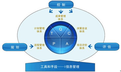 计划预算编制季的五个要点